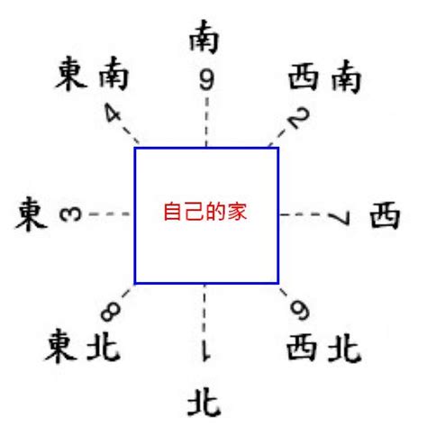 奇門遁甲 時間